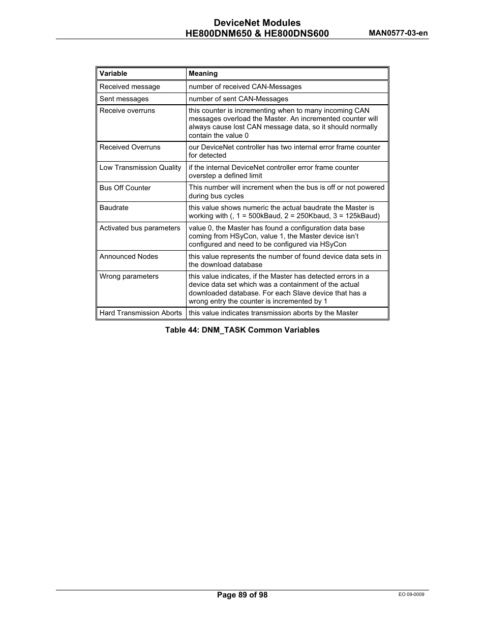Horner APG SmartStack I/O HE800DNS600/HEDNS600 User Manual | Page 89 / 98