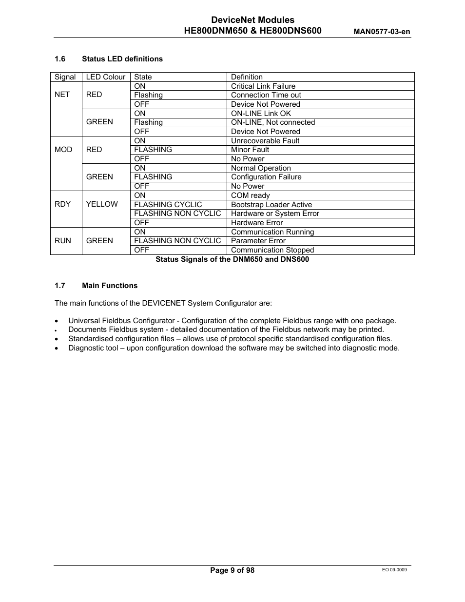 Horner APG SmartStack I/O HE800DNS600/HEDNS600 User Manual | Page 9 / 98