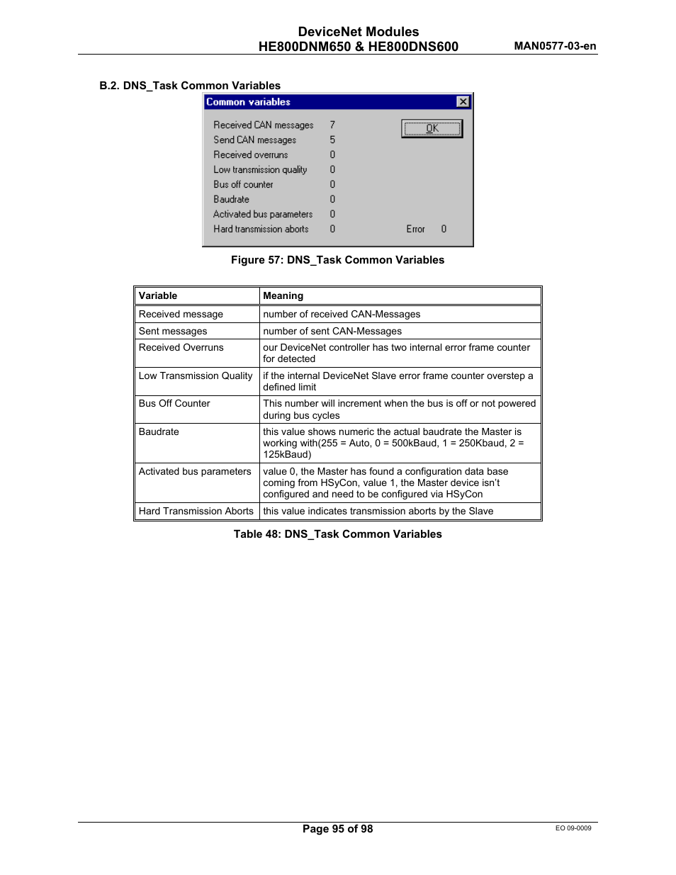 Horner APG SmartStack I/O HE800DNS600/HEDNS600 User Manual | Page 95 / 98