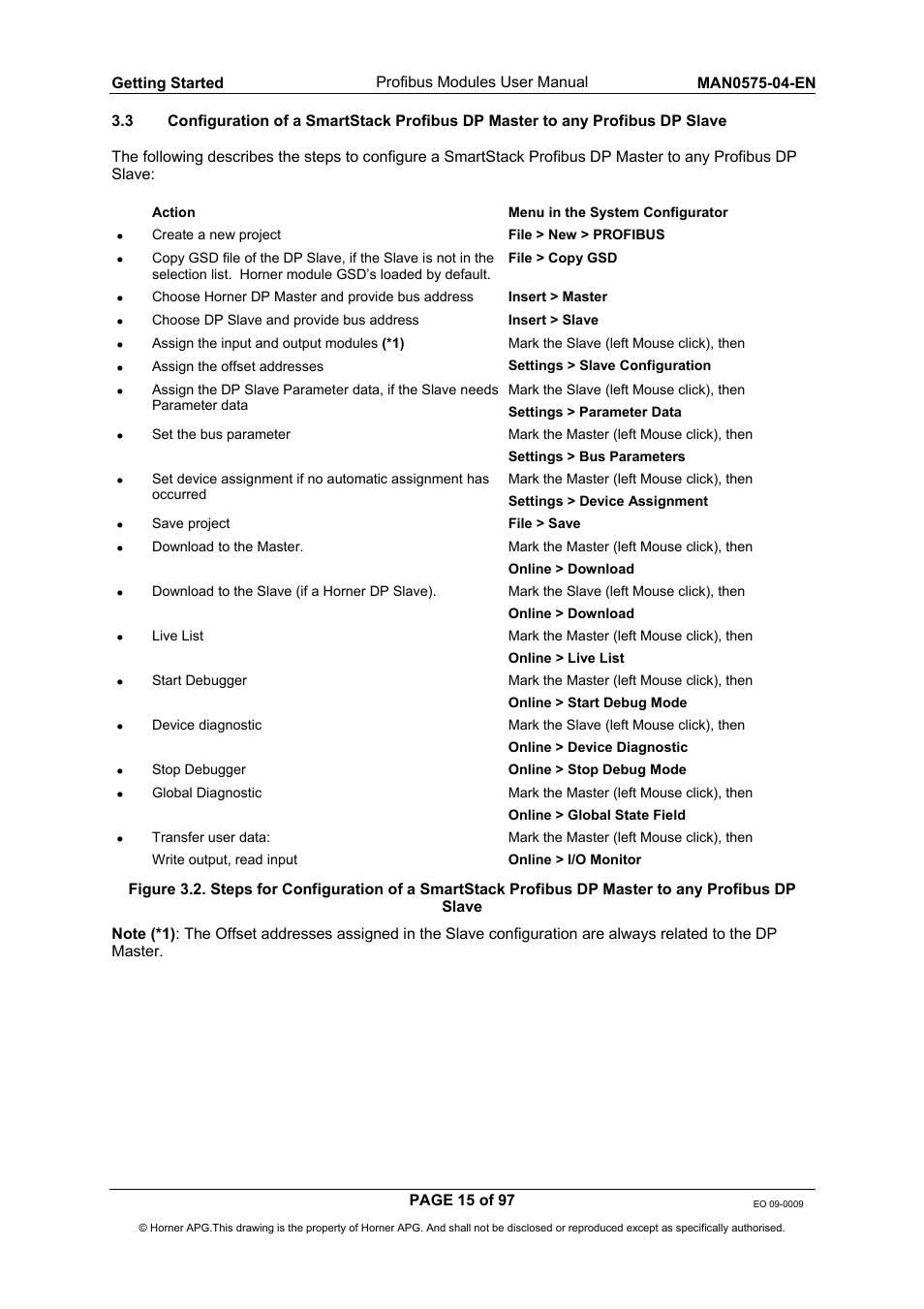 Horner APG SmartStack I/O HE800PBS600/HEPBS600 User Manual | Page 15 / 97