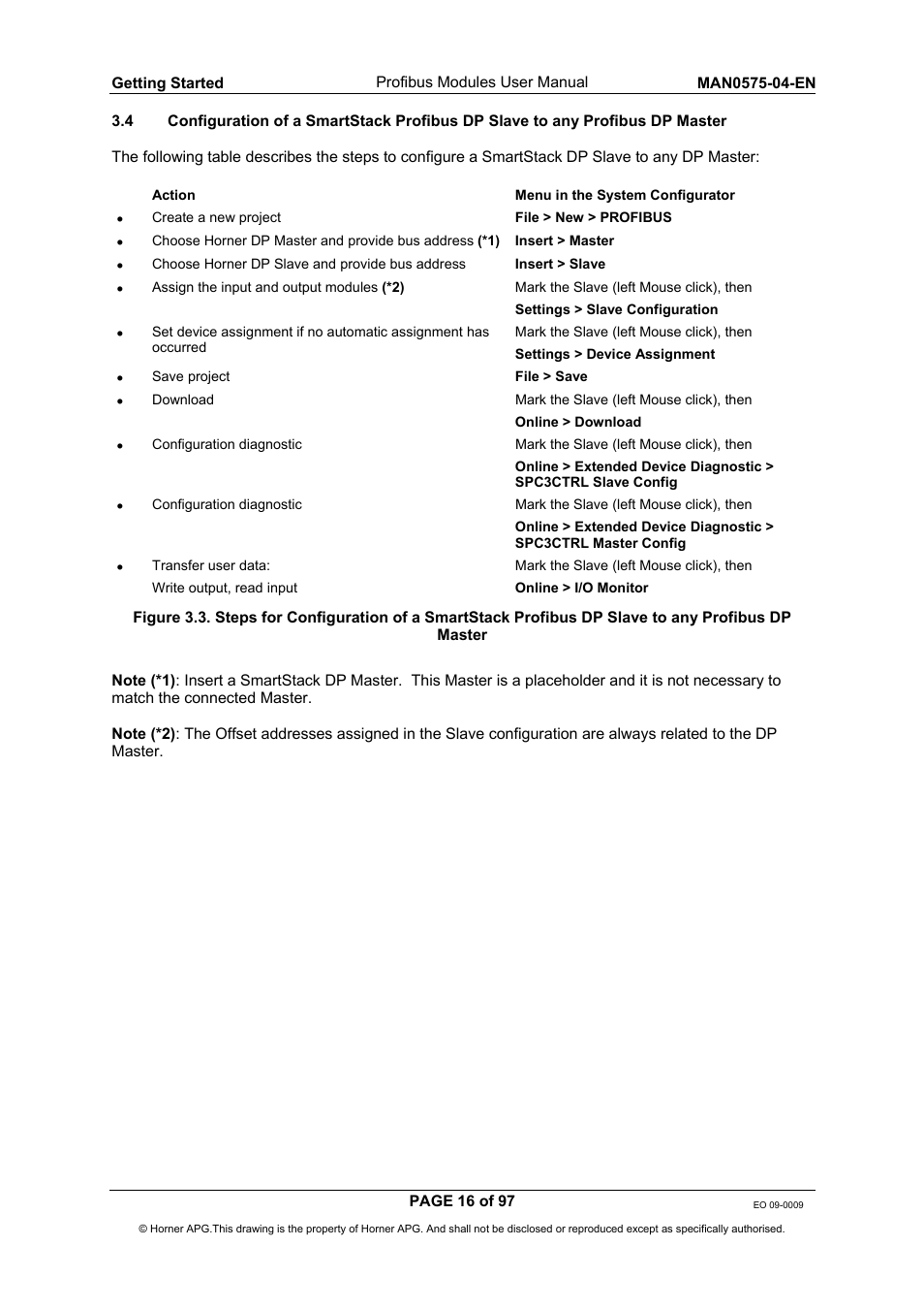 Horner APG SmartStack I/O HE800PBS600/HEPBS600 User Manual | Page 16 / 97