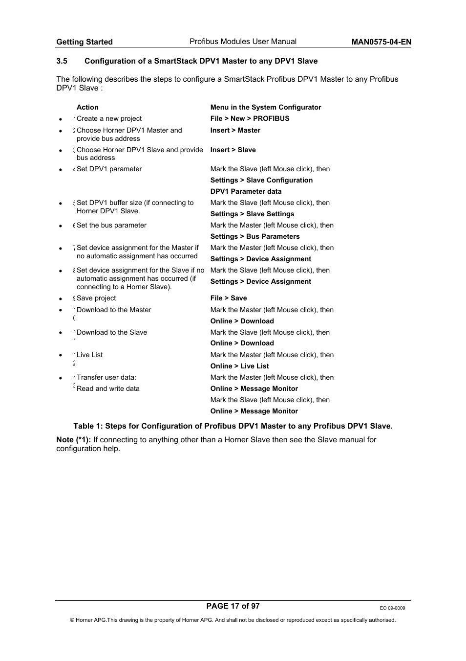 Horner APG SmartStack I/O HE800PBS600/HEPBS600 User Manual | Page 17 / 97