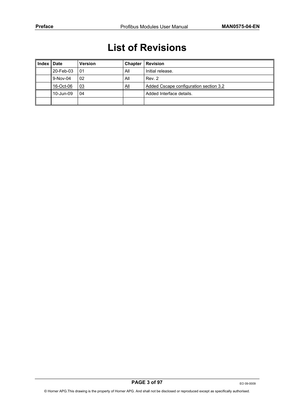 List of revisions | Horner APG SmartStack I/O HE800PBS600/HEPBS600 User Manual | Page 3 / 97