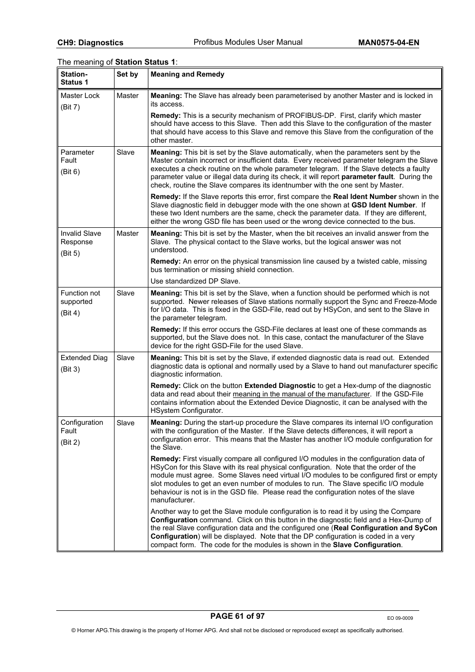 Horner APG SmartStack I/O HE800PBS600/HEPBS600 User Manual | Page 61 / 97