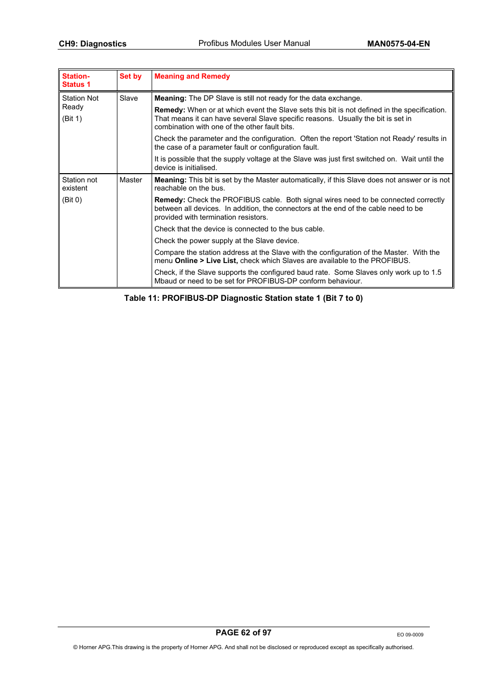 Horner APG SmartStack I/O HE800PBS600/HEPBS600 User Manual | Page 62 / 97