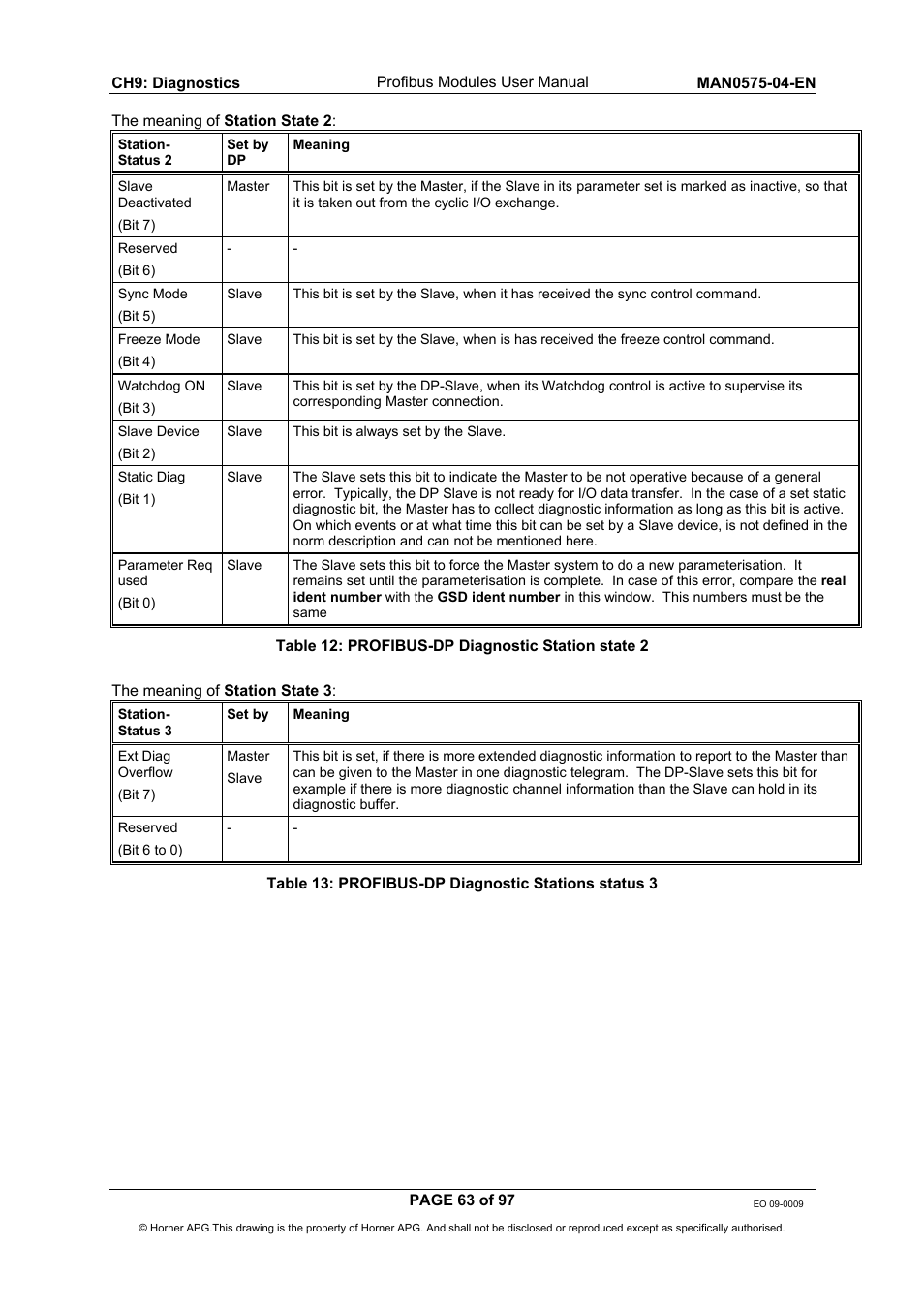 Horner APG SmartStack I/O HE800PBS600/HEPBS600 User Manual | Page 63 / 97