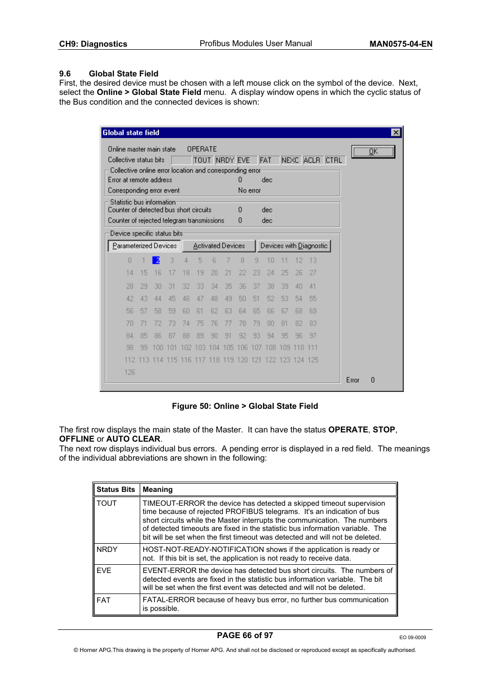 Horner APG SmartStack I/O HE800PBS600/HEPBS600 User Manual | Page 66 / 97