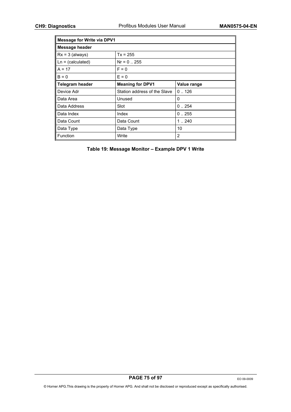 Horner APG SmartStack I/O HE800PBS600/HEPBS600 User Manual | Page 75 / 97