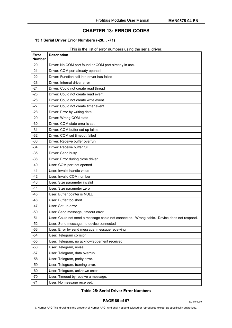 Chapter 13: error codes | Horner APG SmartStack I/O HE800PBS600/HEPBS600 User Manual | Page 89 / 97