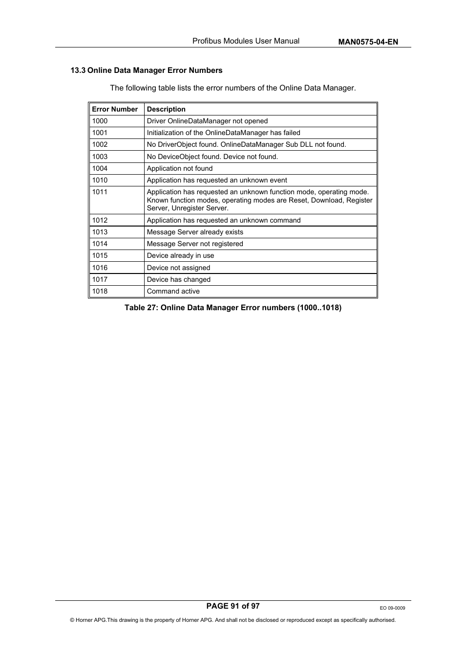 Horner APG SmartStack I/O HE800PBS600/HEPBS600 User Manual | Page 91 / 97