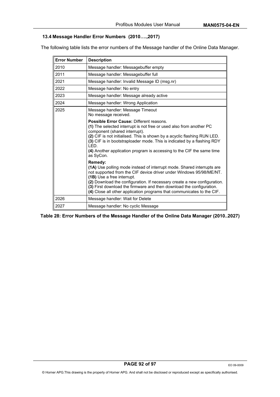 Horner APG SmartStack I/O HE800PBS600/HEPBS600 User Manual | Page 92 / 97