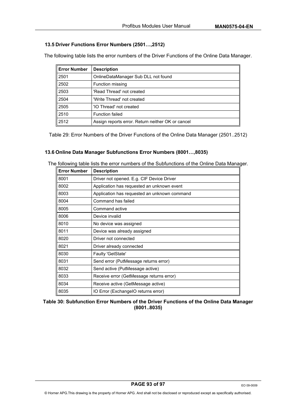 Horner APG SmartStack I/O HE800PBS600/HEPBS600 User Manual | Page 93 / 97