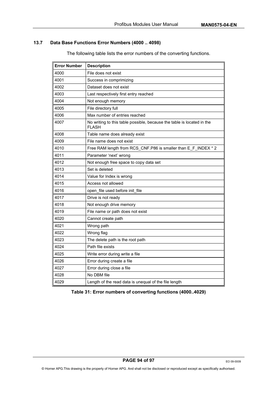 Horner APG SmartStack I/O HE800PBS600/HEPBS600 User Manual | Page 94 / 97