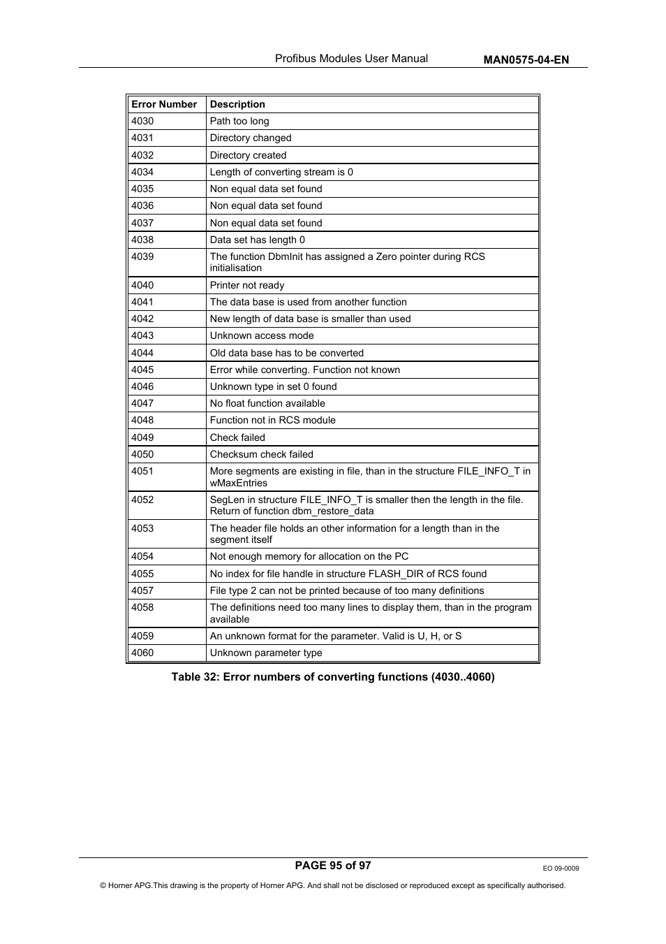 Horner APG SmartStack I/O HE800PBS600/HEPBS600 User Manual | Page 95 / 97