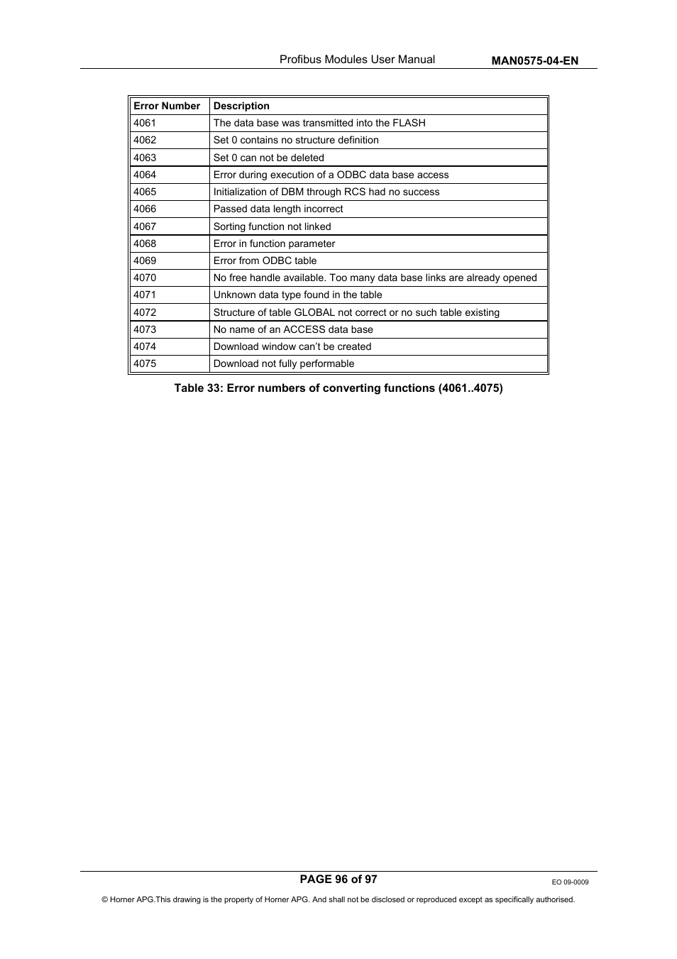 Horner APG SmartStack I/O HE800PBS600/HEPBS600 User Manual | Page 96 / 97