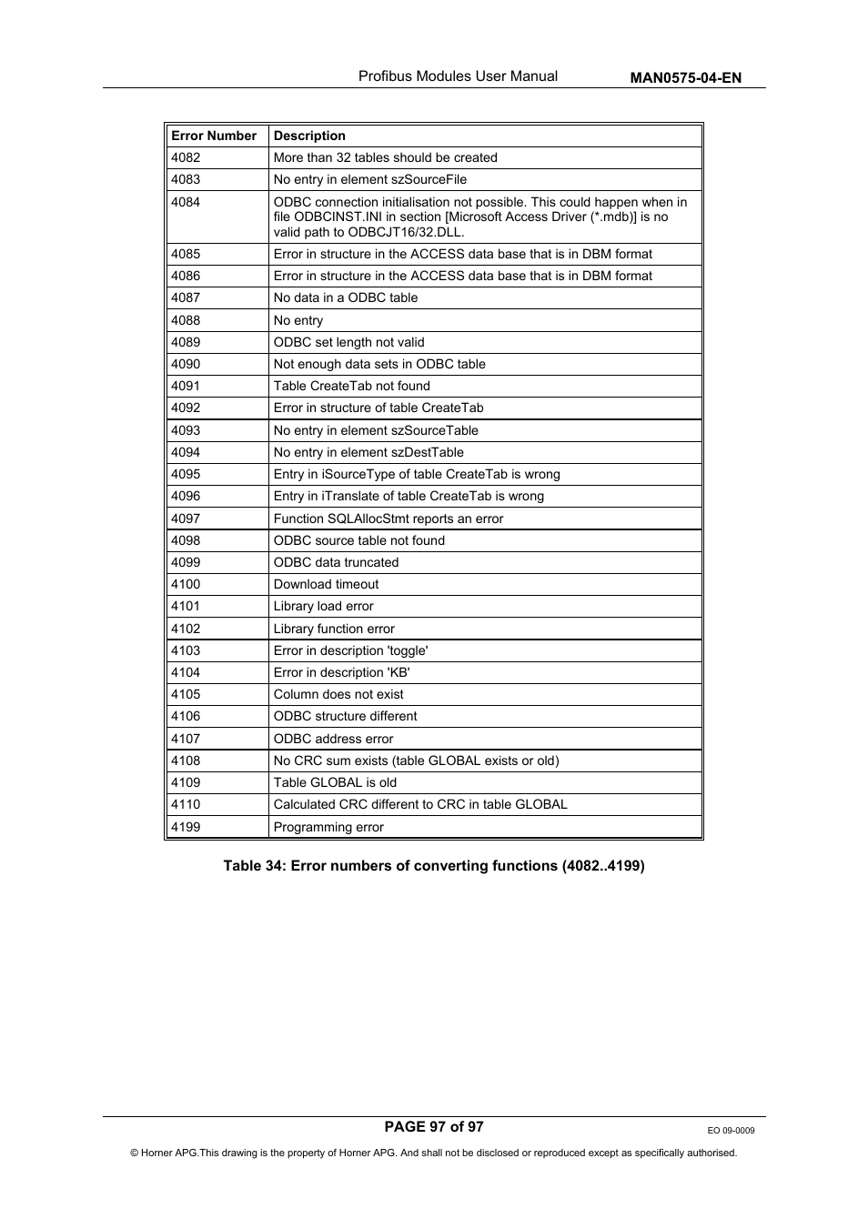 Horner APG SmartStack I/O HE800PBS600/HEPBS600 User Manual | Page 97 / 97
