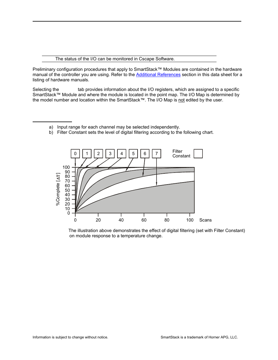 Horner APG SmartStack I/O HE-ADC110 User Manual | Page 3 / 8