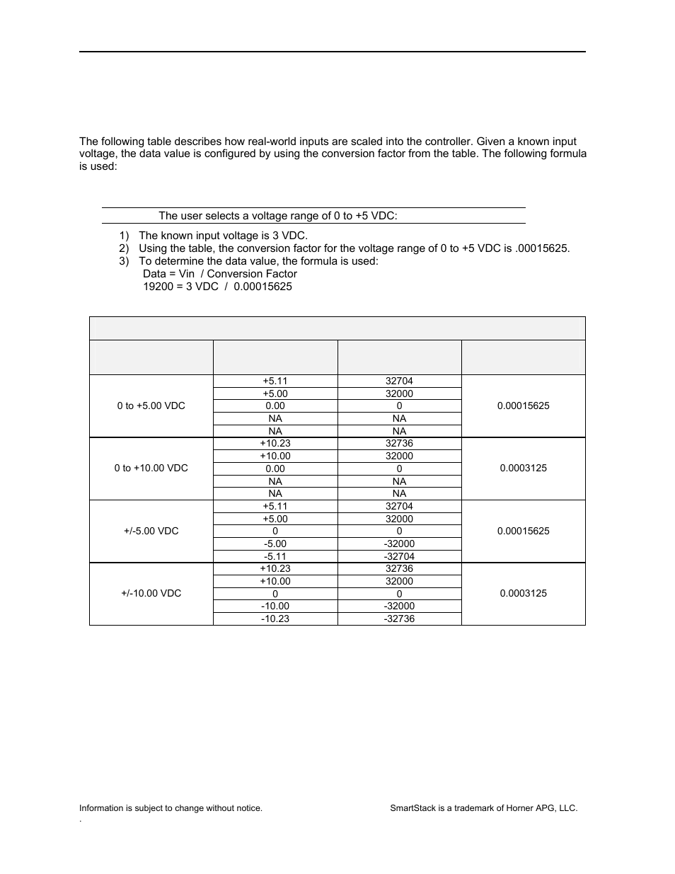 5input conversion factor | Horner APG SmartStack I/O HE-ADC110 User Manual | Page 4 / 8