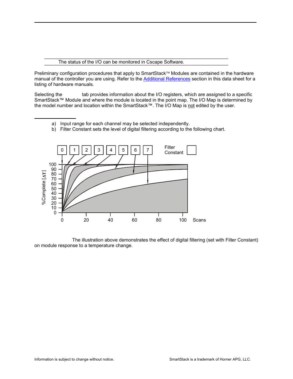 Horner APG SmartStack I/O HE-ADC120 User Manual | Page 3 / 8