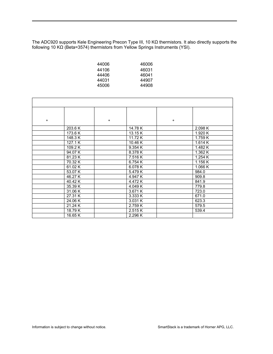 Horner APG SmartStack I/O HE-ADC920* User Manual | Page 4 / 8