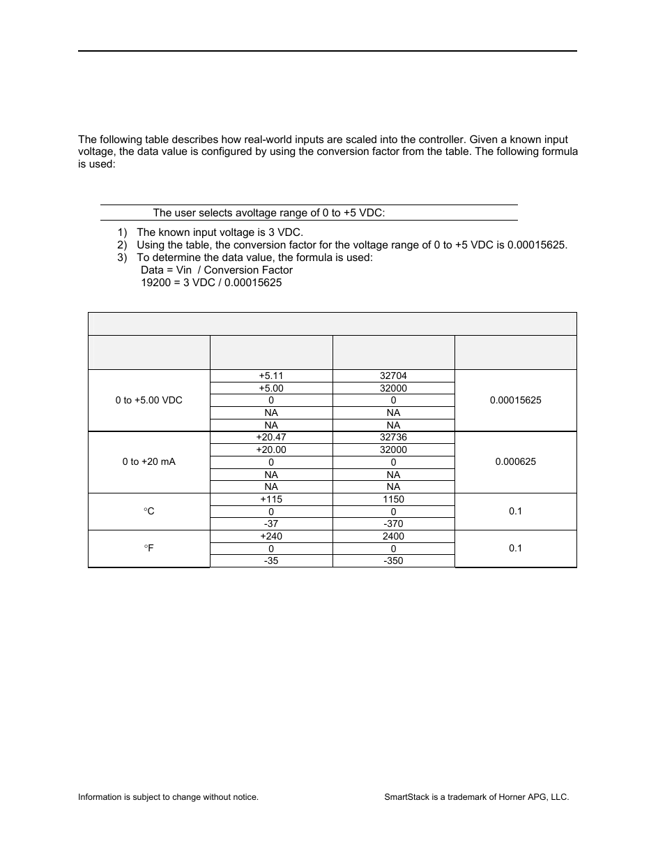 5input conversion factor | Horner APG SmartStack I/O HE-ADC920* User Manual | Page 5 / 8