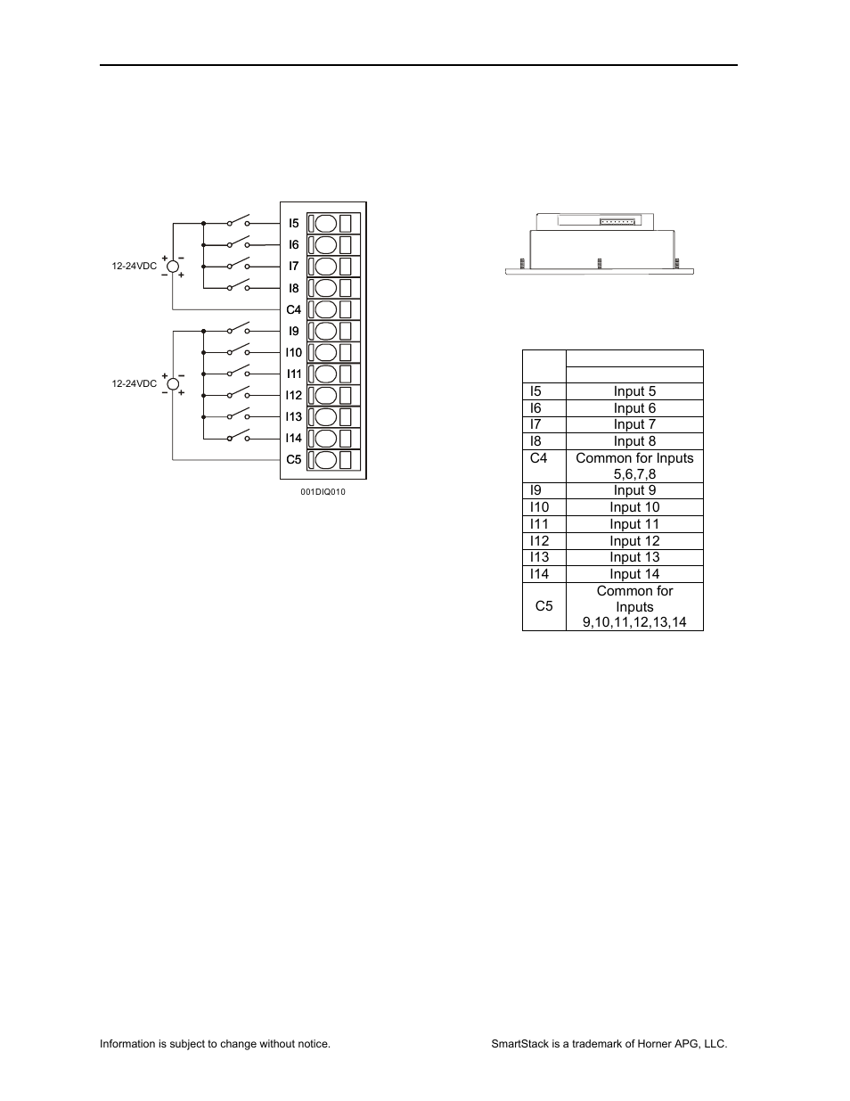 Horner APG SmartStack I/O HE-DIQ712 User Manual | Page 3 / 10
