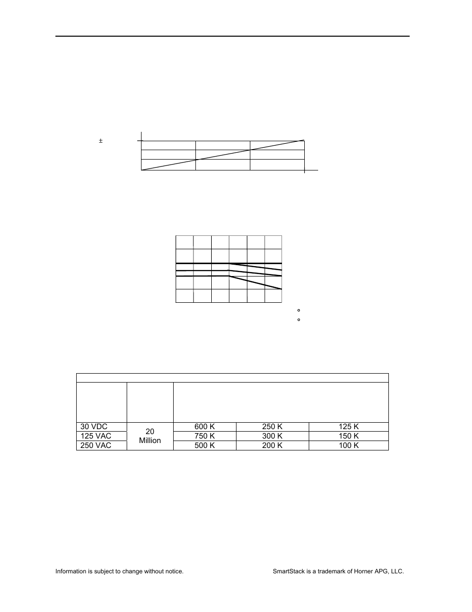 Horner APG SmartStack I/O HE-DIQ712 User Manual | Page 6 / 10