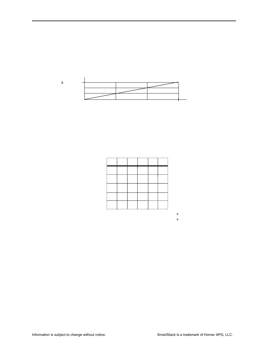 Horner APG SmartStack I/O HE-DIQ716 User Manual | Page 5 / 8