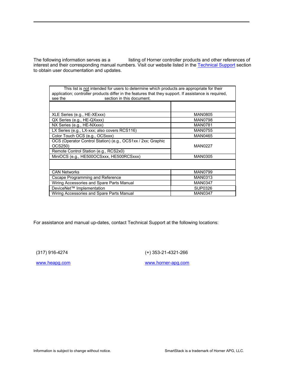 Horner APG SmartStack I/O HE-DIQ716 User Manual | Page 8 / 8