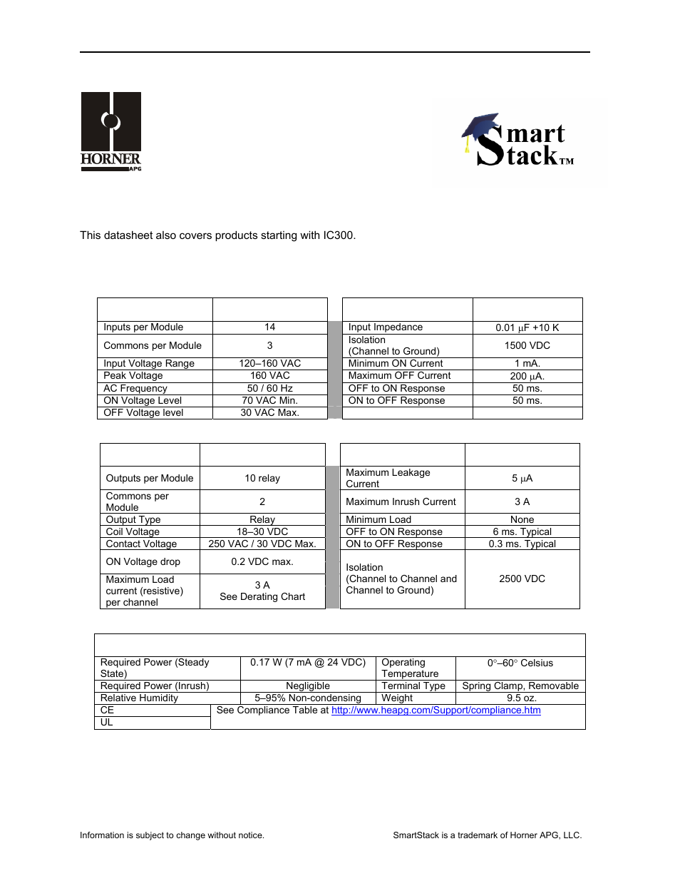 Horner APG SmartStack I/O HE-DIQ722 User Manual | 10 pages