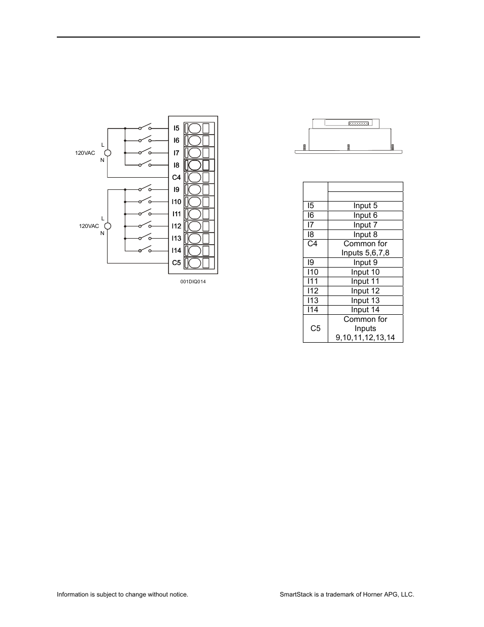 Horner APG SmartStack I/O HE-DIQ722 User Manual | Page 3 / 10