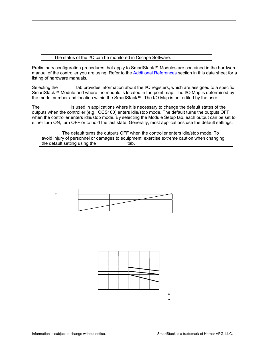 Horner APG SmartStack I/O HE-DIQ722 User Manual | Page 5 / 10