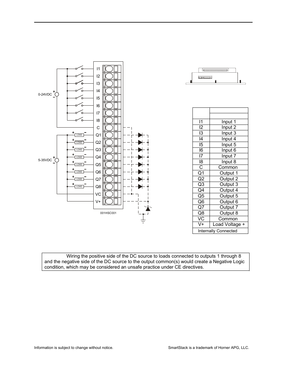 2 wiring | Horner APG SmartStack I/O HE-HSC600 User Manual | Page 2 / 8