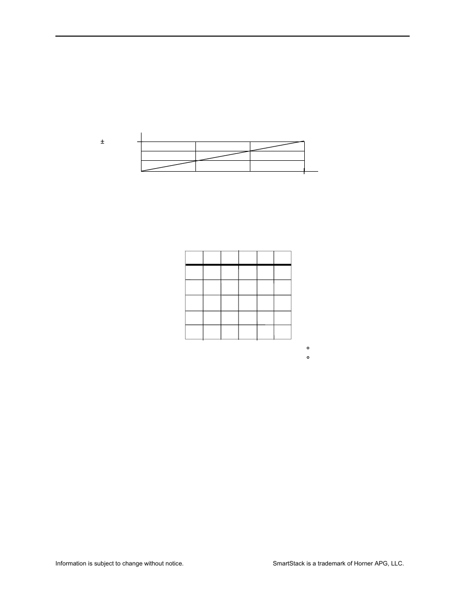 Horner APG SmartStack I/O HE-HSC600 User Manual | Page 4 / 8