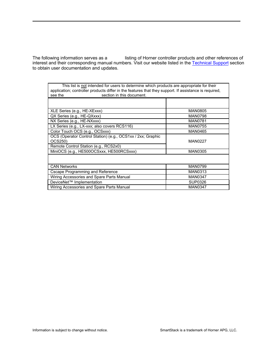 7 additional references | Horner APG SmartStack I/O HE-HSC600 User Manual | Page 7 / 8