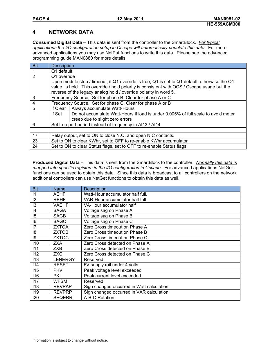 Horner APG SmartBlock HE-579ACM300 User Manual | Page 4 / 7