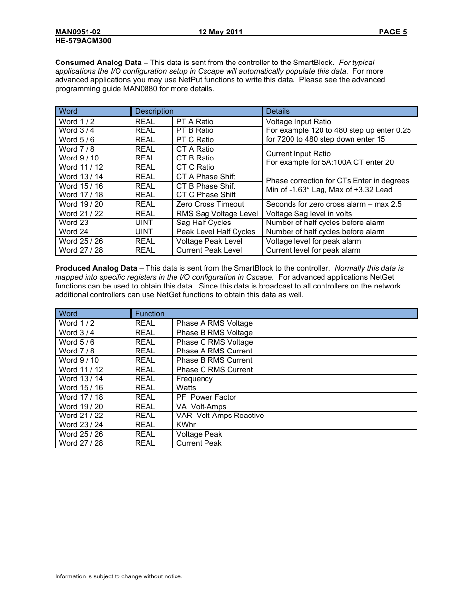 Horner APG SmartBlock HE-579ACM300 User Manual | Page 5 / 7