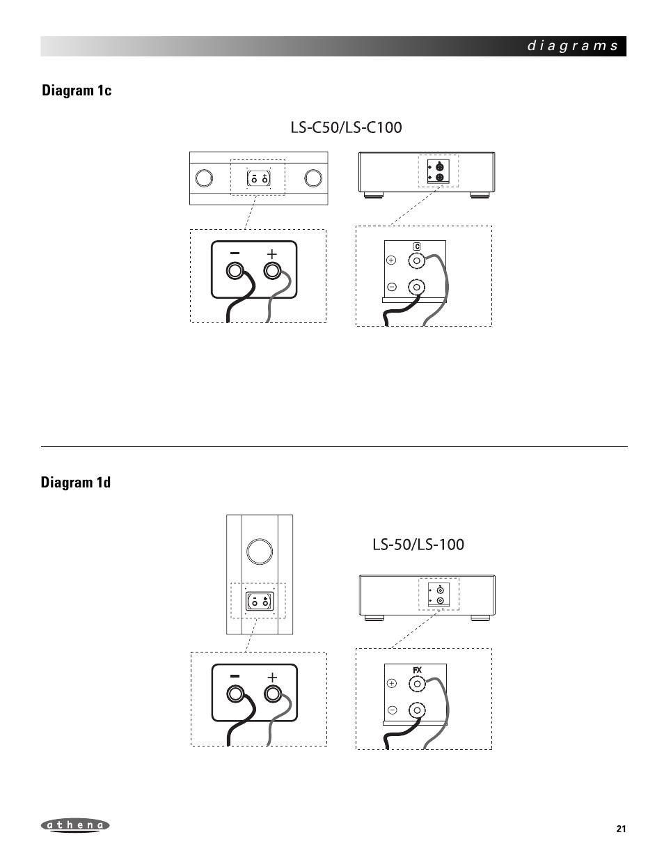 Athena Technologies LS-C100 User Manual | Page 21 / 23