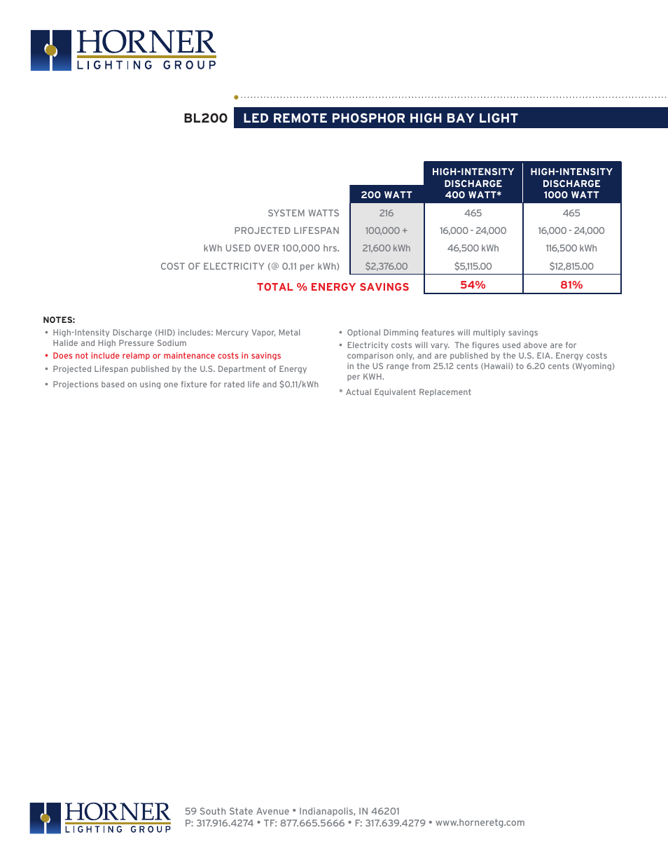 Bl200 led remote phosphor high bay light | Horner APG BL-200 User Manual | Page 2 / 2