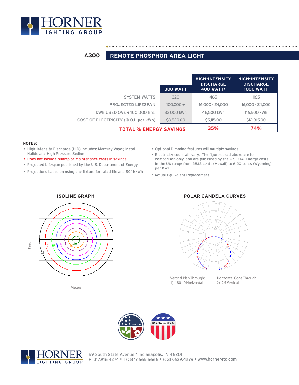 A300 remote phosphor area light | Horner APG A-300 User Manual | Page 2 / 2