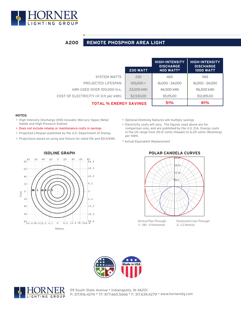 A200 remote phosphor area light | Horner APG A-200 User Manual | Page 2 / 2