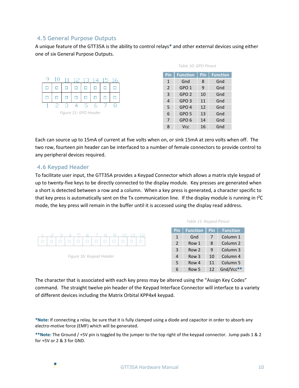 5 general purpose outputs, 6 keypad header | Matrix Orbital GTT35 User Manual | Page 14 / 19