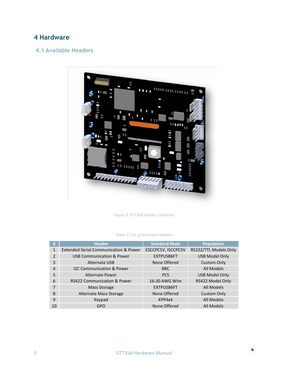 4 hardware, 1 available headers | Matrix Orbital GTT35 User Manual | Page 9 / 19