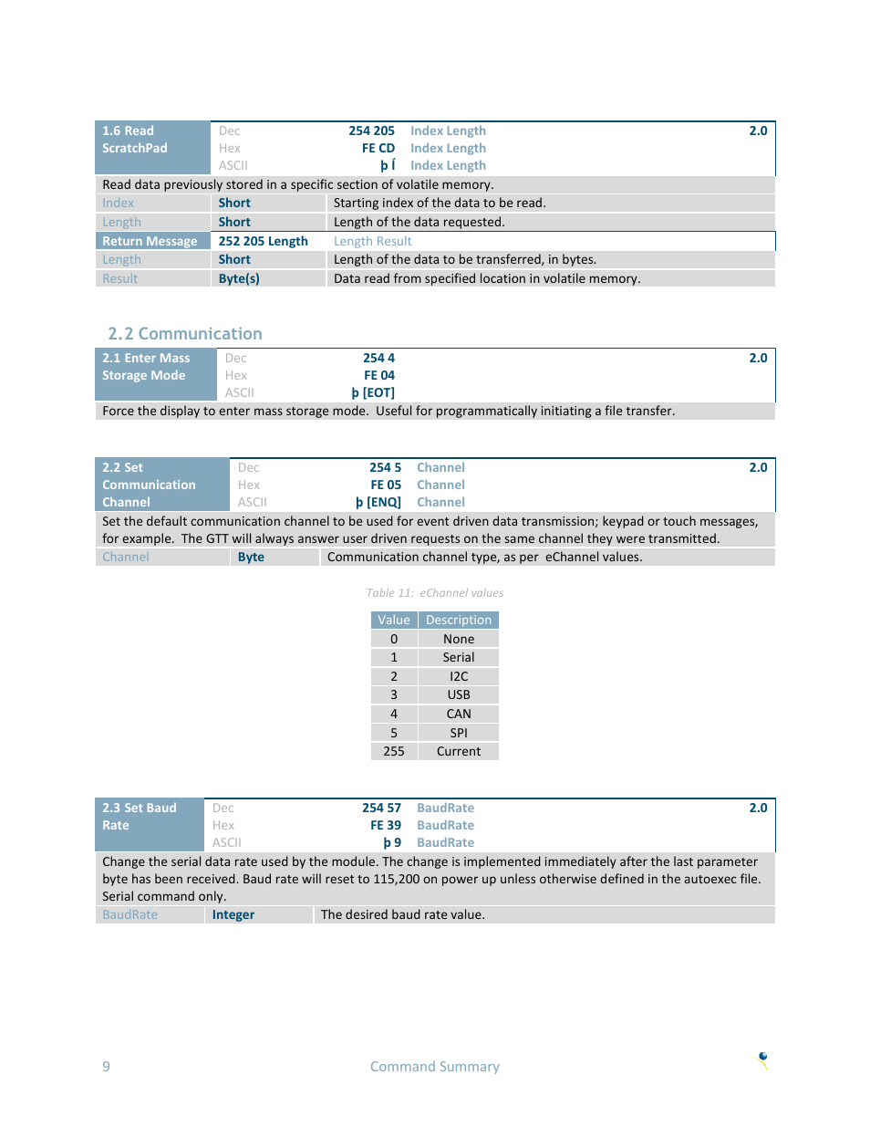 2 communication | Matrix Orbital GTT70A User Manual | Page 13 / 53