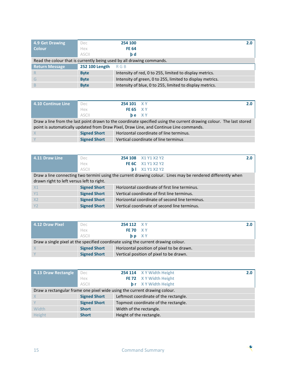 Matrix Orbital GTT70A User Manual | Page 19 / 53