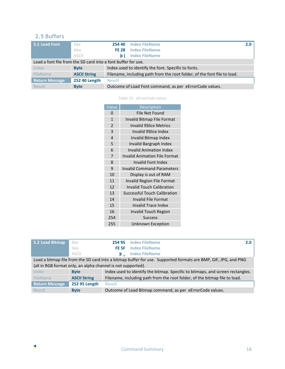 5 buffers | Matrix Orbital GTT70A User Manual | Page 22 / 53