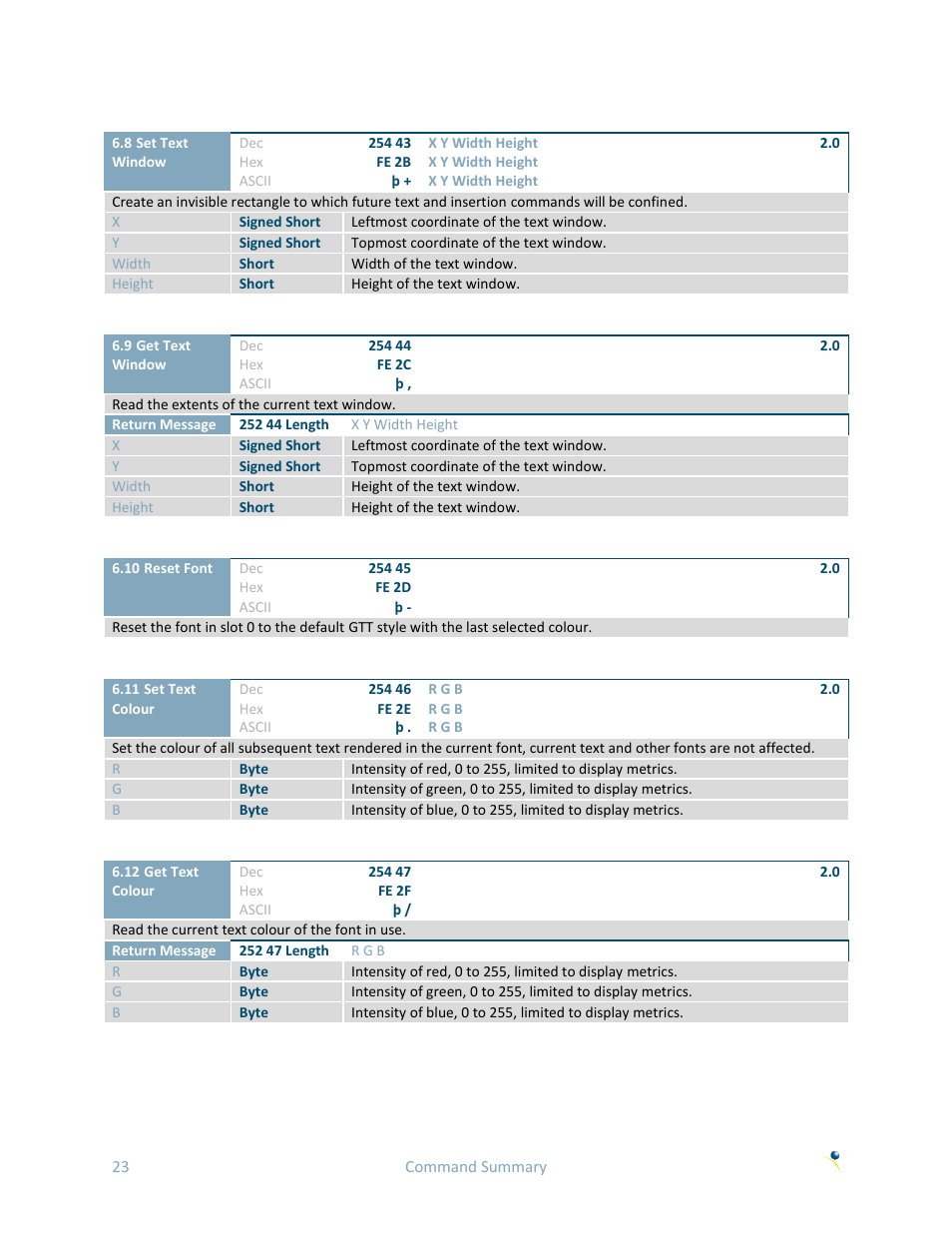 Matrix Orbital GTT70A User Manual | Page 27 / 53