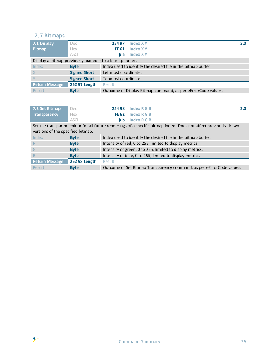 7 bitmaps | Matrix Orbital GTT70A User Manual | Page 30 / 53
