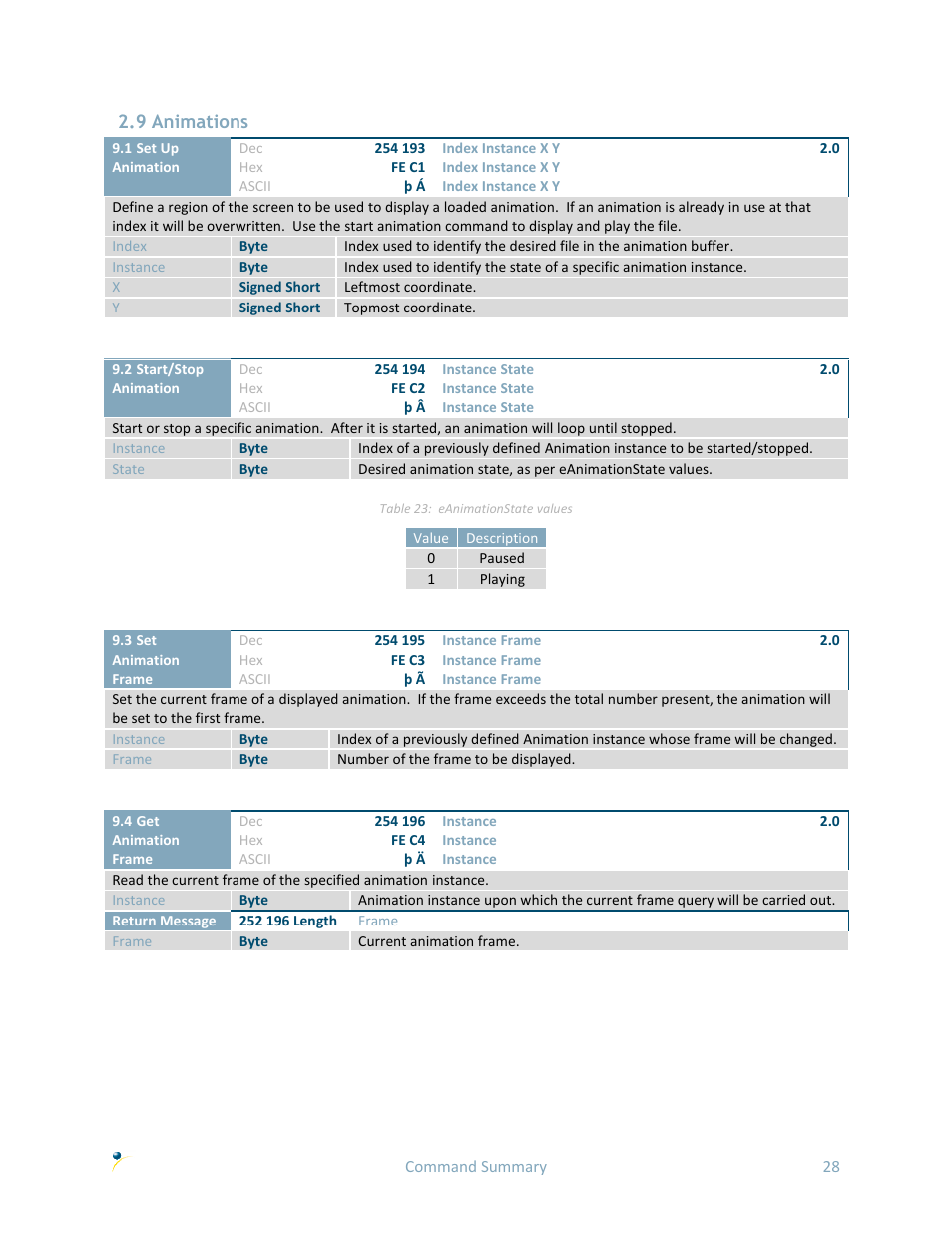 9 animations | Matrix Orbital GTT70A User Manual | Page 32 / 53