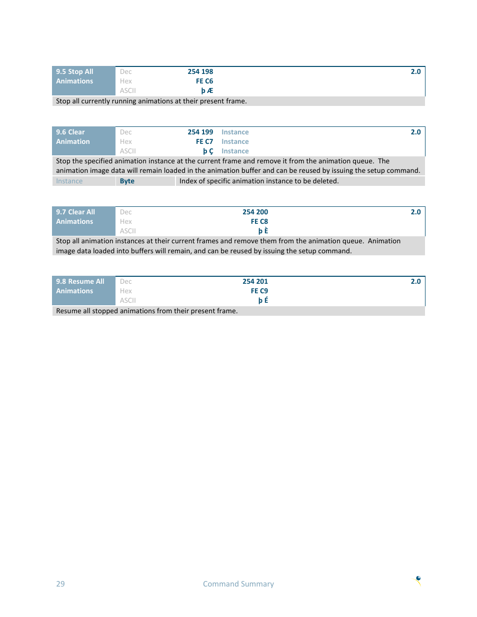 Matrix Orbital GTT70A User Manual | Page 33 / 53